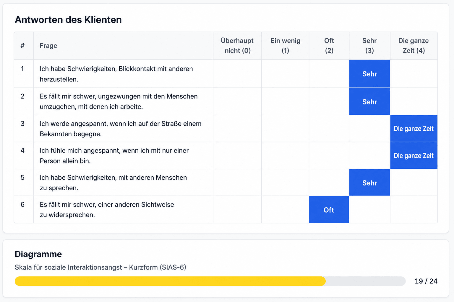 Praxistrends ohne Tabellenkalkulationen sehen
