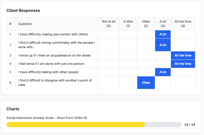 See practice trends without spreadsheets