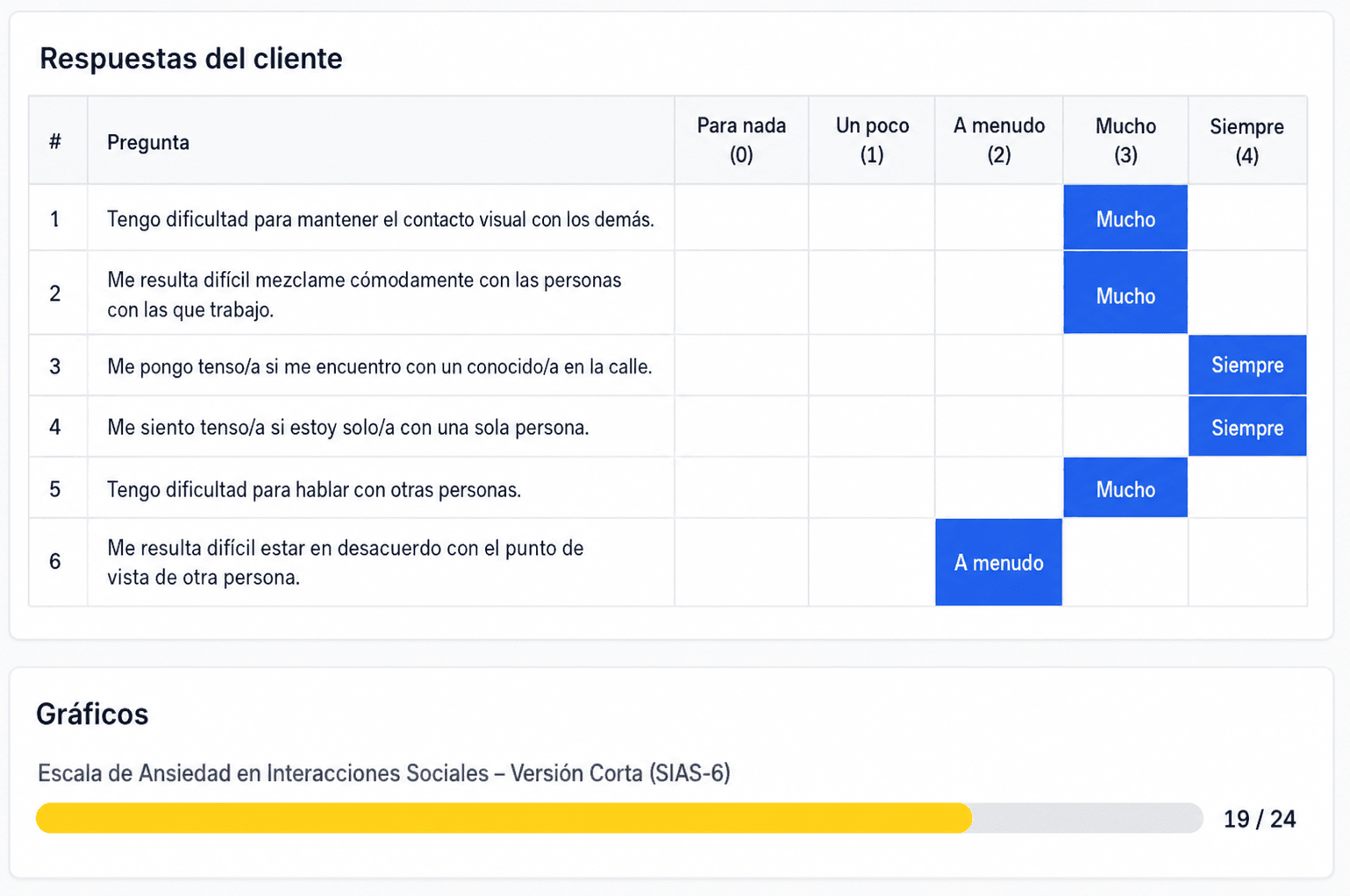 Vea tendencias de la consulta sin hojas de cálculo