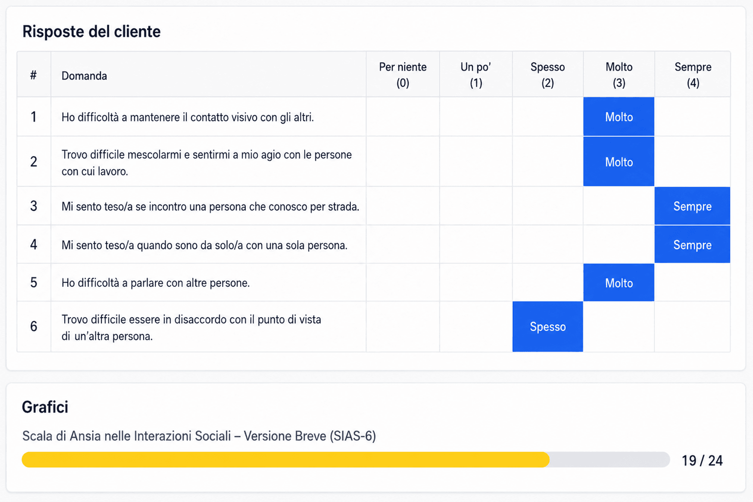 Vedi i trend dello studio senza fogli di calcolo