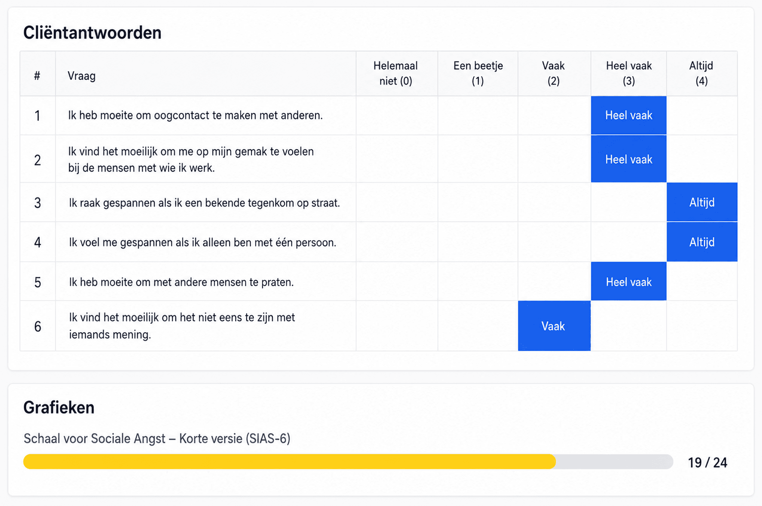 Zie praktijktrends zonder spreadsheets