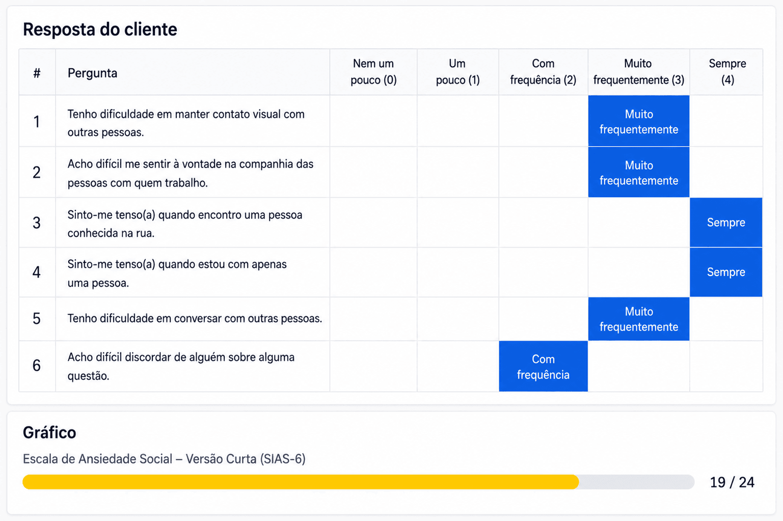 Veja tendências do consultório sem folhas de cálculo
