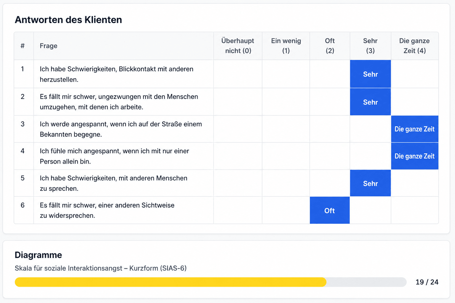 Basis-Analysen