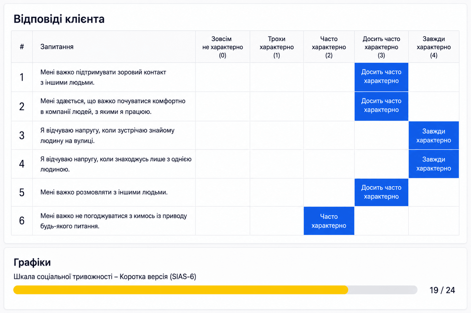 Базова аналітика